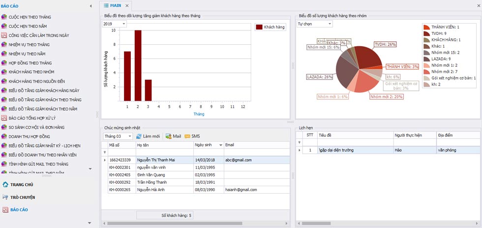 AZ CRM – hệ thống báo cáo thống kê trên phần mềm CRM