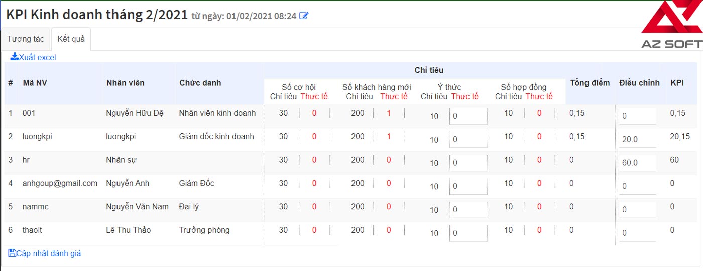 Quản lý và đánh giá chính xác KPI nhân viên bằng phần mềm AZ ERP