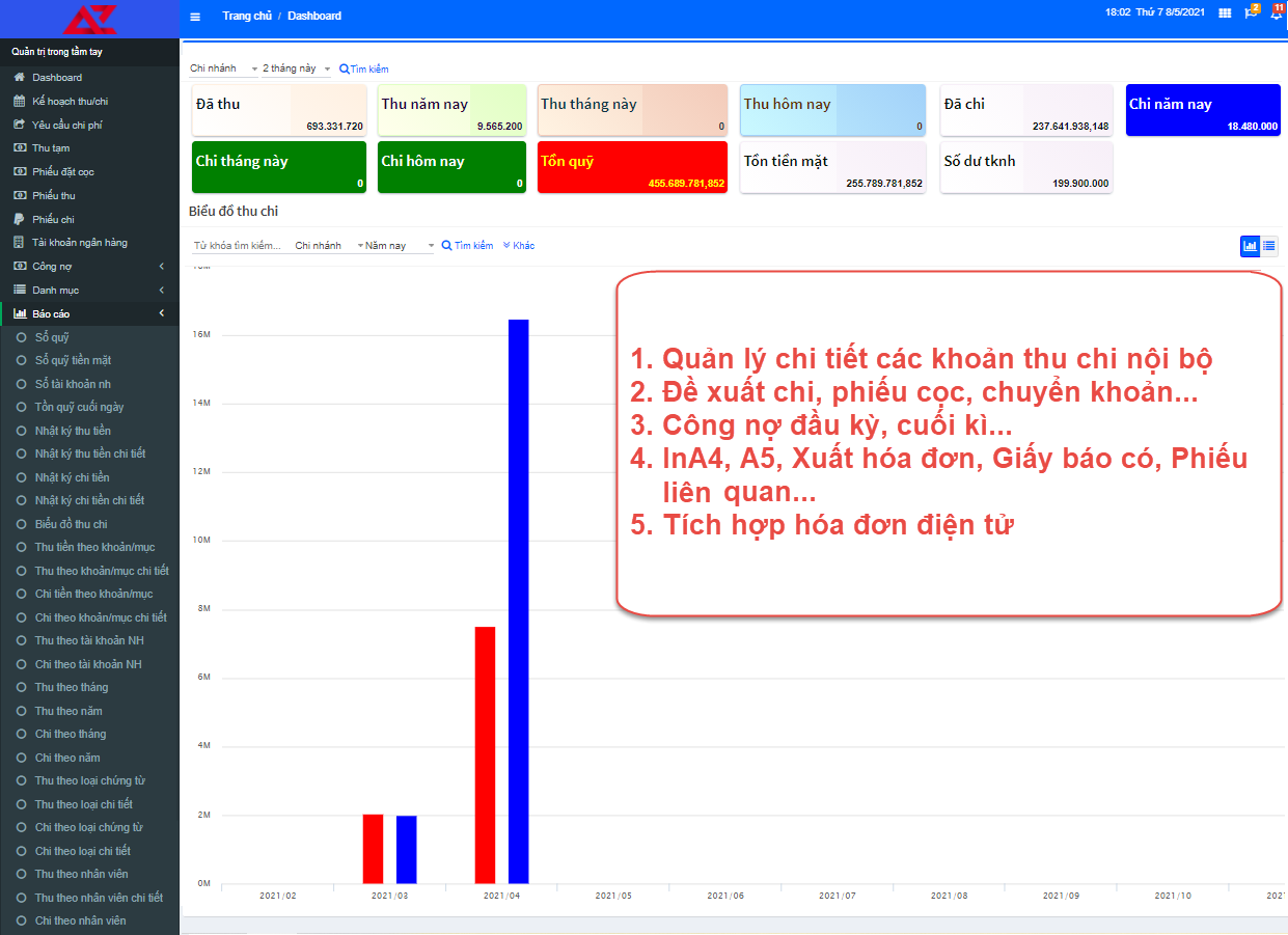 Quản lý tài chính, thu chi nội bộ bằng phần mềm quản lý và chăm sóc khách hàng AZ CRM