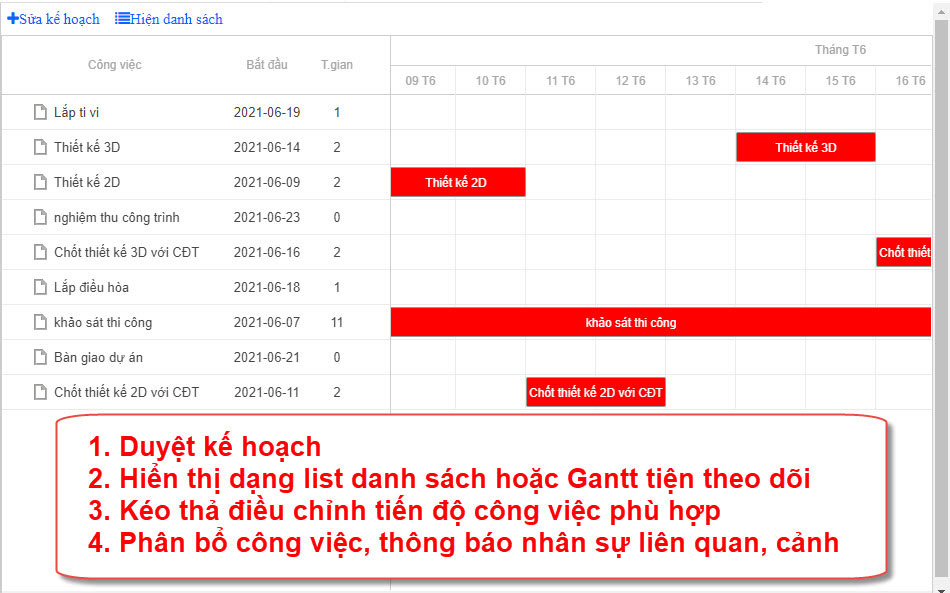 Quản lý kế hoạch Gantt trên phần mềm AZ PROJECT quản lý công việc dự án