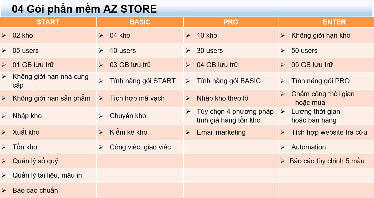 Các gói phần mềm quản lý kho hàng AZ CRM