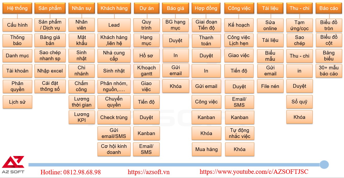 Các tính năng giải pháp phần mềm quản lý kho hàng AZ Store