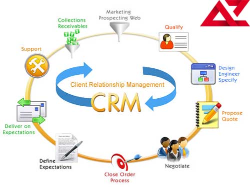 Phần mềm quản lý chăm sóc khách hàng crm