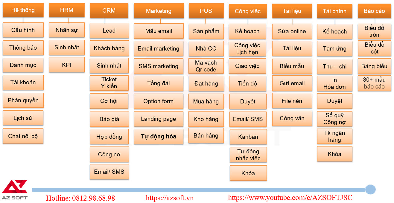 Tính năng chi tiết phần mềm quản lý và chăm sóc khách hàng AZ CRM