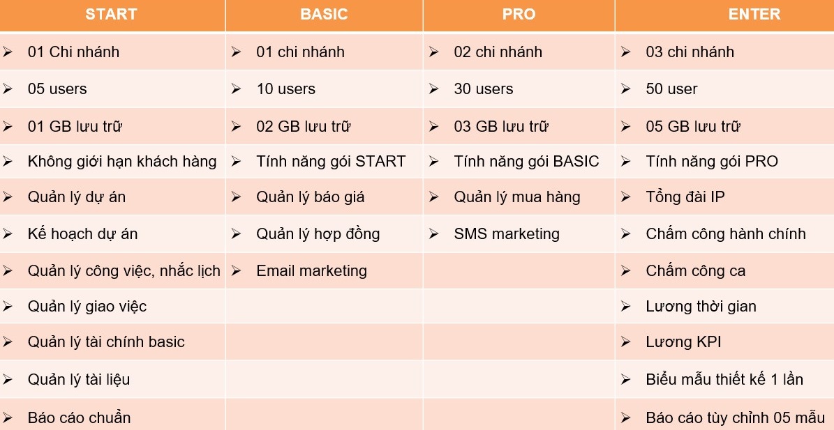 Các gói phần mềm quản lý công việc dự án AZ PROJECT