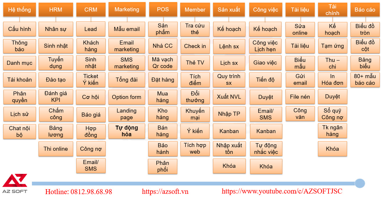 Các Tính năng vô cùng phong phú của Phần mềm quản lý doanh nghiệp toàn diện AZ ERP